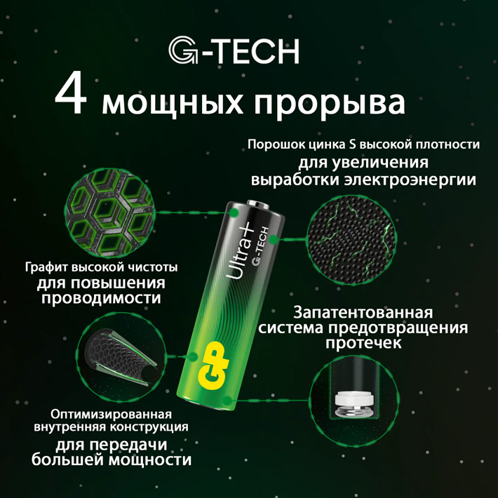 батарейки (4 шт.) GP Ultra Plus G-tech LR03/AAA-4BL