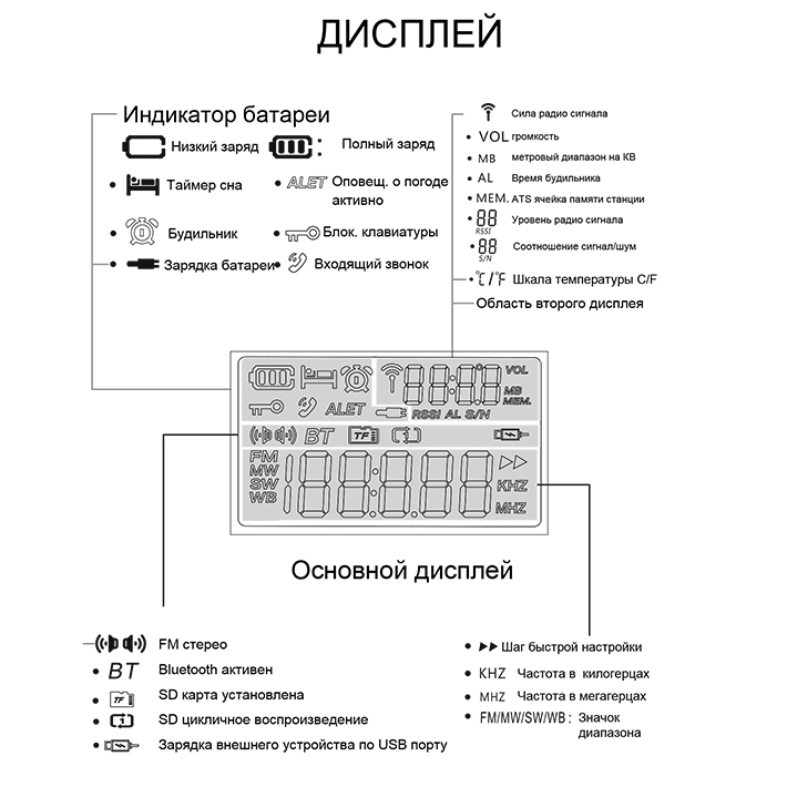 радиоприемник XHDATA D-608WB