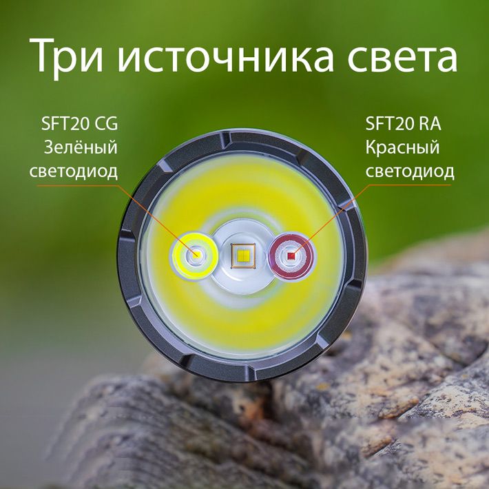 дальнобойный фонарь Fenix HT32