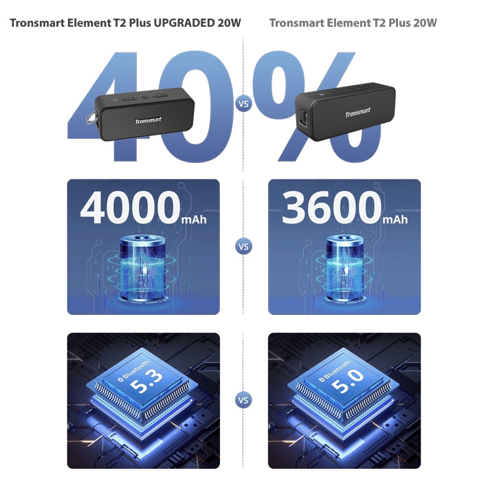 Колонка bluetooth Tronsmart Element T2 Plus Upgrade 20W black 1 колонка Bluetooth Tronsmart Element T2 Plus UPGRADED 20W